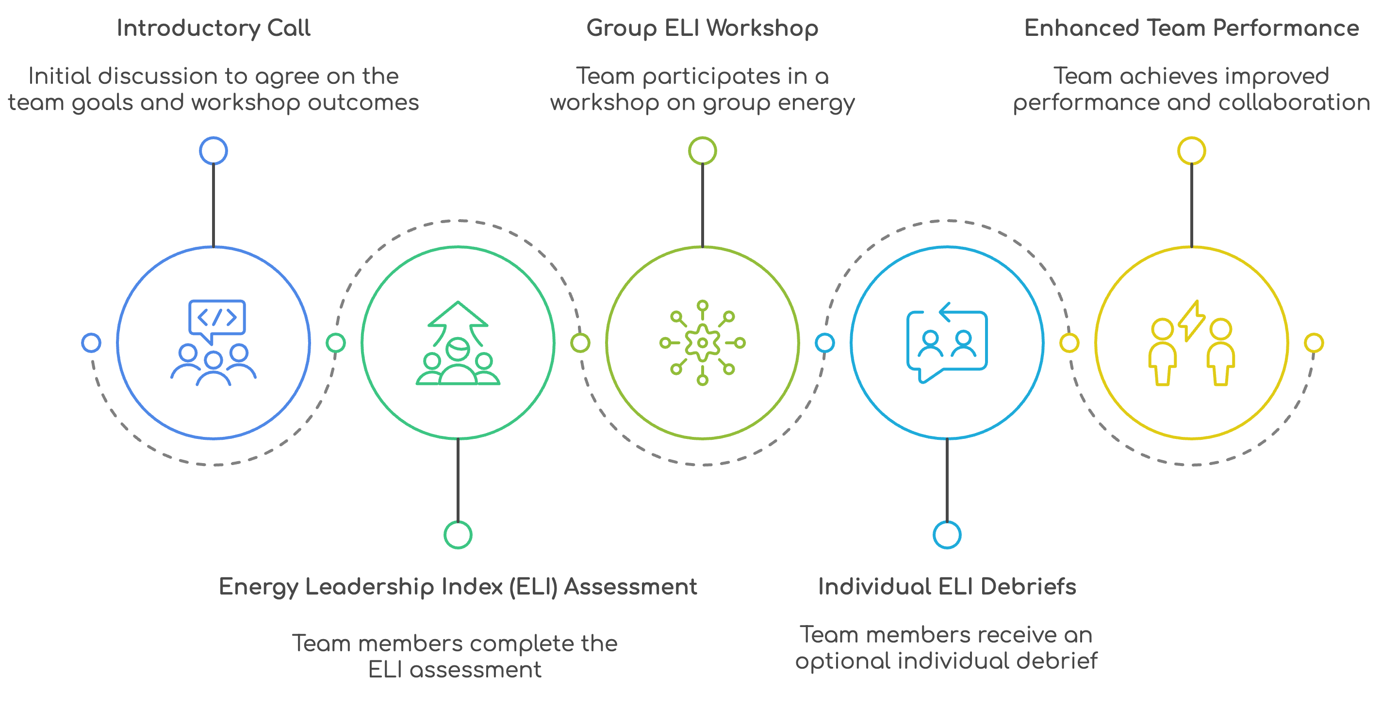 Group Coaching Roadmap with Aslam Cader